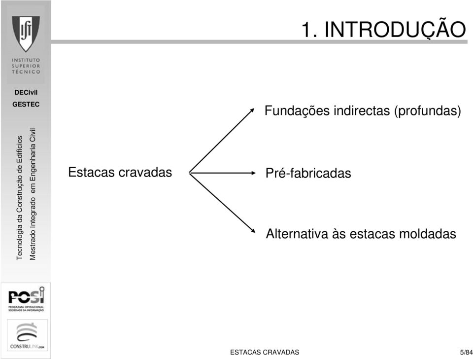 Estacas cravadas