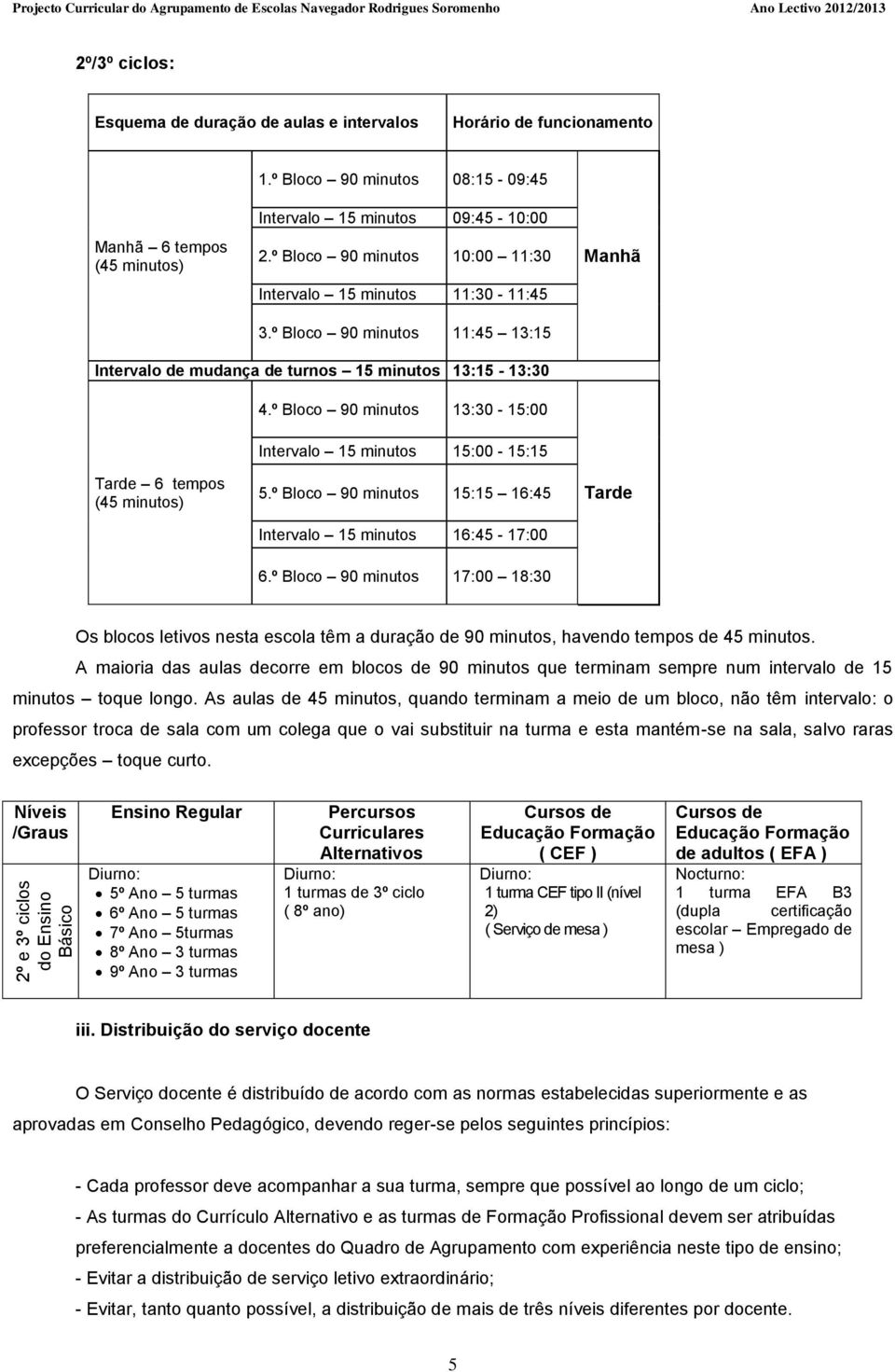 º Bloco 90 minutos 11:45 13:15 Manhã Intervalo de mudança de turnos 15 minutos 13:15-13:30 4.º Bloco 90 minutos 13:30-15:00 Intervalo 15 minutos 15:00-15:15 Tarde 6 tempos (45 minutos) 5.