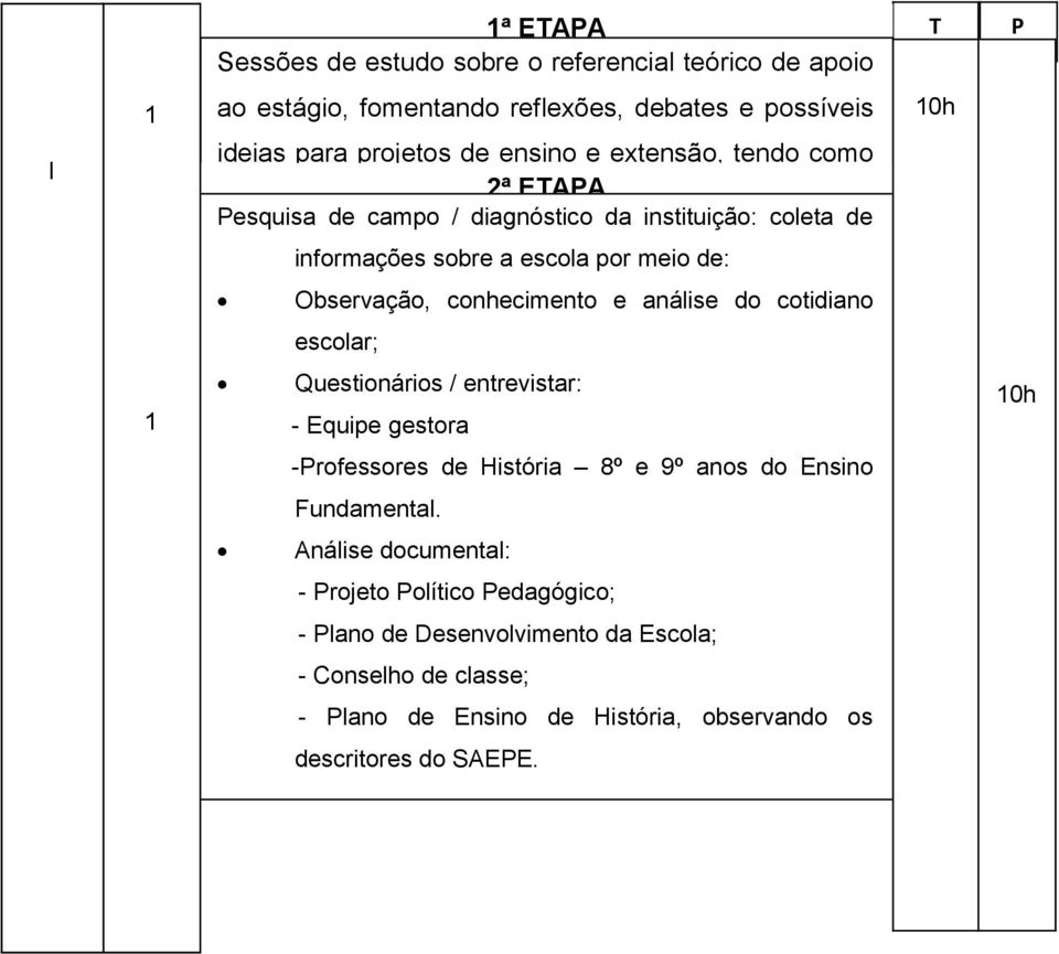 Observação, conhecimento e análise do cotidiano escolar; 1 Questionários / entrevistar: - Equipe gestora -Professores de História 8º e 9º anos do Ensino Fundamental.