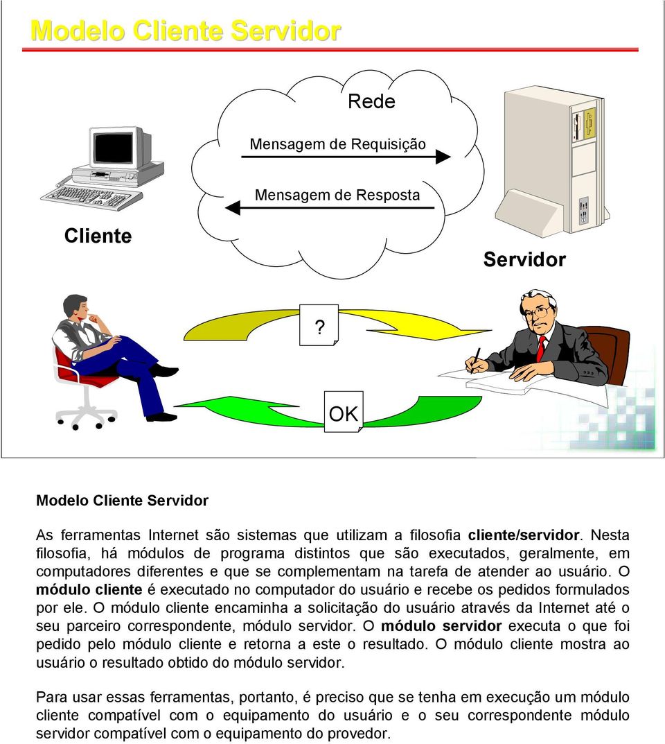 O módulo cliente é executado no computador do usuário e recebe os pedidos formulados por ele.