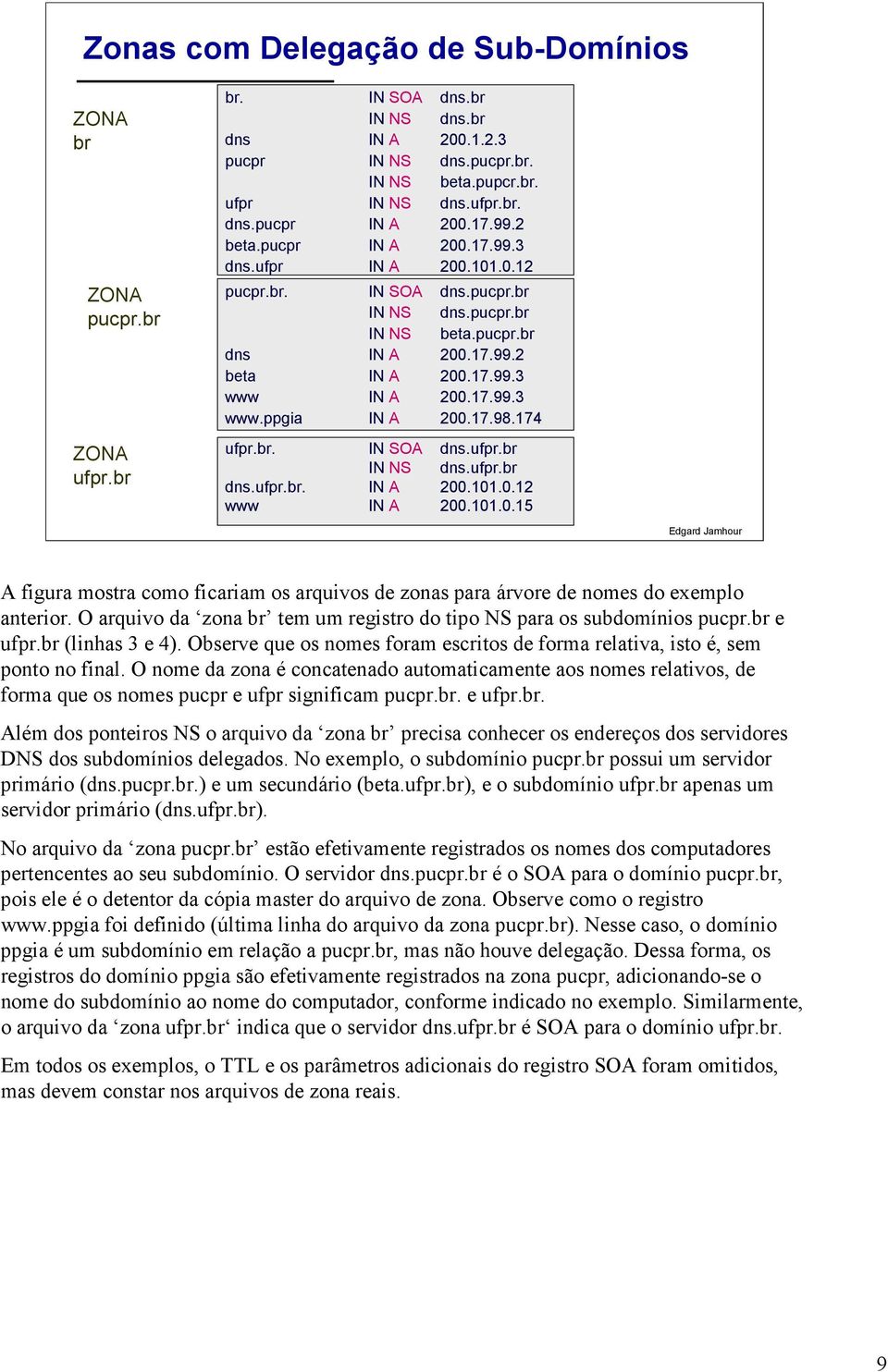 17.98.174 ufpr.br. IN SOA dns.ufpr.br IN NS dns.ufpr.br dns.ufpr.br. IN A 200.101.0.12 IN A 200.101.0.15 A figura mostra como ficariam os arquivos de zonas para árvore de nomes do exemplo anterior.