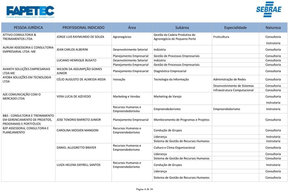 Setorial Indústria Planejamento Empresarial Gestão de Processos Empresariais LUCIANO HENRIQUE BUSATO Desenvolvimento Setorial Indústria Planejamento Empresarial Gestão de Processos Empresariais