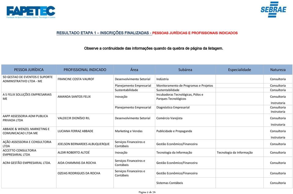 ABBADE & WENZEL MARKETING E COMUNICACAO ME AÇÃO ASSESSORIA E CONSULTORIA ACCETTO CONSULTORIA EMPRESARIAL ACR4 GESTÃO EMPRESARIAL.