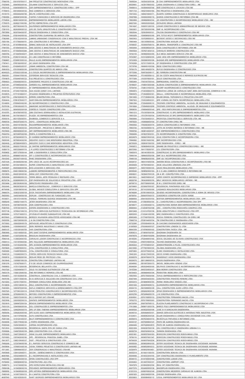 EMPREENDIMENTOS IMOBILIARIOS LARION LTDA 77760075 06080211000168 NITTEC EMPREITEIRA LTDA EPP 78224720 06273830000179 SAUTERNES EMPREENDIMENTOS IMOBILIARIOS LTDA 77801910 06282906000122 LDO DE ITAIPU