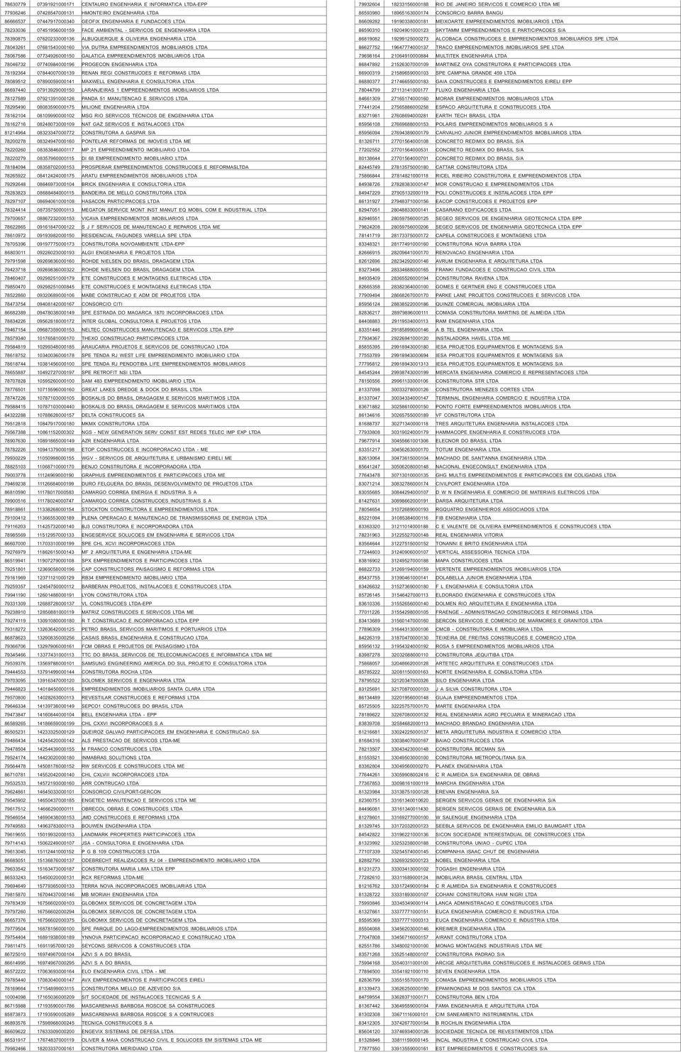 GALATICA EMPREENDIMENTOS IMOBILIARIOS LTDA 78046732 07740984000196 PROGECON ENGENHARIA LTDA 78192364 07844007000139 RENAN REGI CONSTRUCOES E REFORMAS LTDA 78089512 07890059000141 MAXWELL ENGENHARIA E