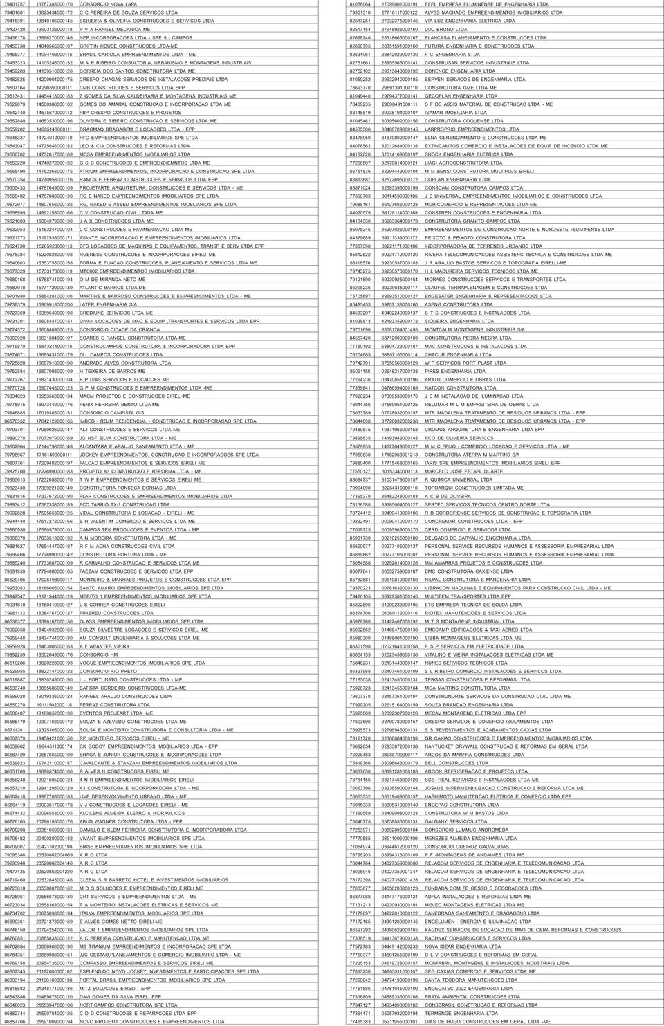 EMPREENDIMENTOS LTDA - ME 79453323 14105246000132 M A R RIBEIRO CONSULTORIA, URBANISMO E MONTAGENS INDUSTRIAIS 79459283 14139516000126 CORREIA DOS SANTOS CONSTRUTORA LTDA ME 79482625 14200904000175