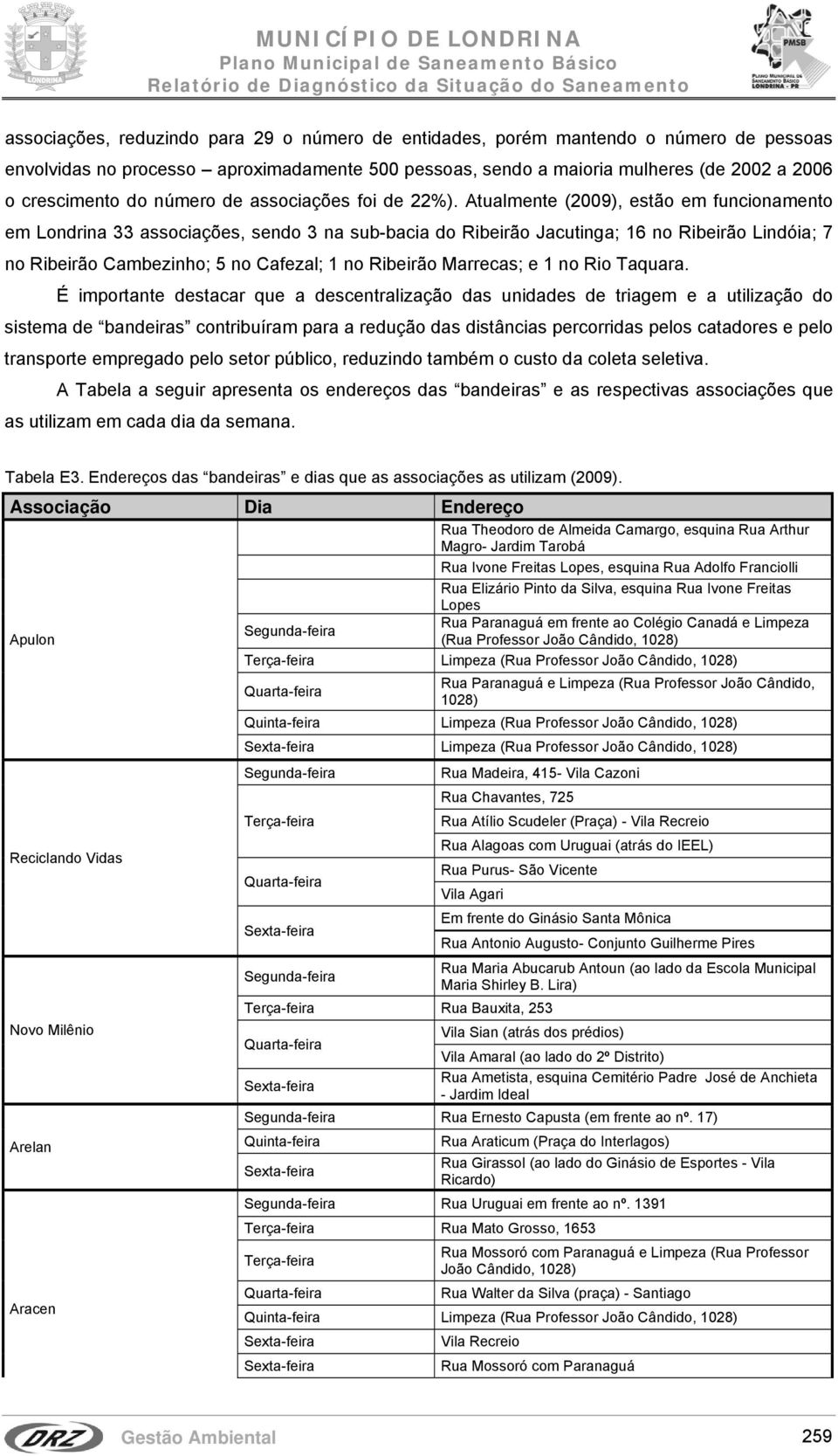 Atualmente (2009), estão em funcionamento em Londrina 33 associações, sendo 3 na sub-bacia do Ribeirão Jacutinga; 16 no Ribeirão Lindóia; 7 no Ribeirão Cambezinho; 5 no Cafezal; 1 no Ribeirão