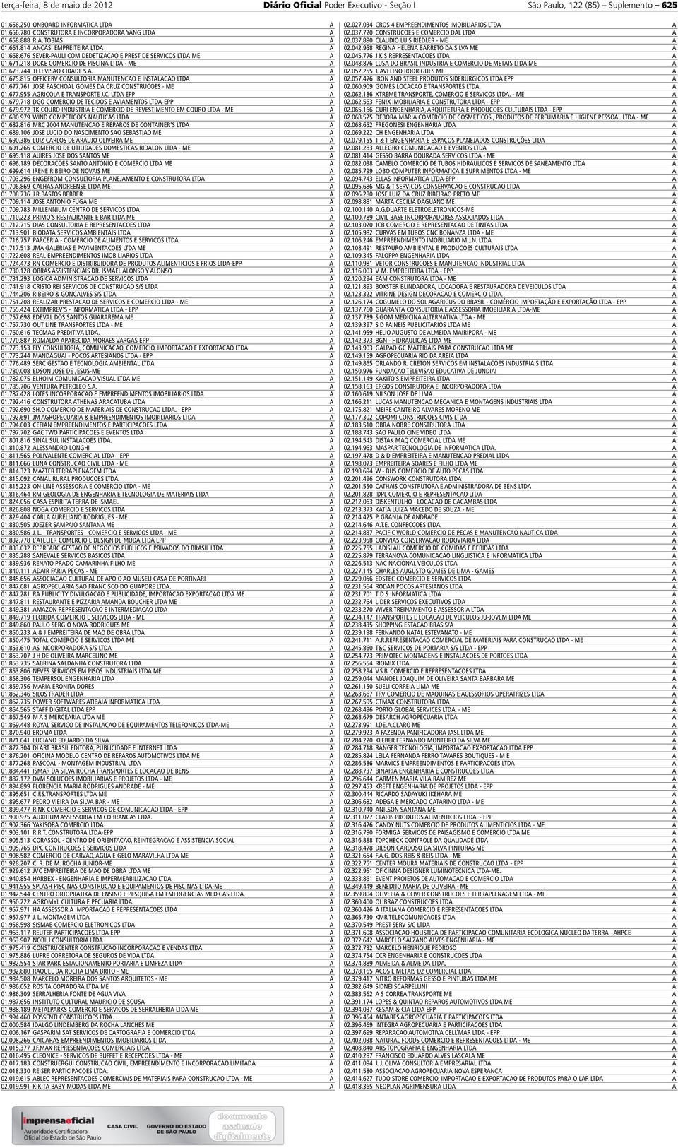 815 OFFICERV CONSULTORI MNUTENCO E INSTLCO LTD 01.677.761 JOSE PSCHOL GOMES D CRUZ CONSTRUCOES - ME 01.677.955 GRICOL E TRNSPORTE J.C. LTD EPP 01.679.718 DGO COMERCIO DE TECIDOS E VIMENTOS LTD-EPP 01.
