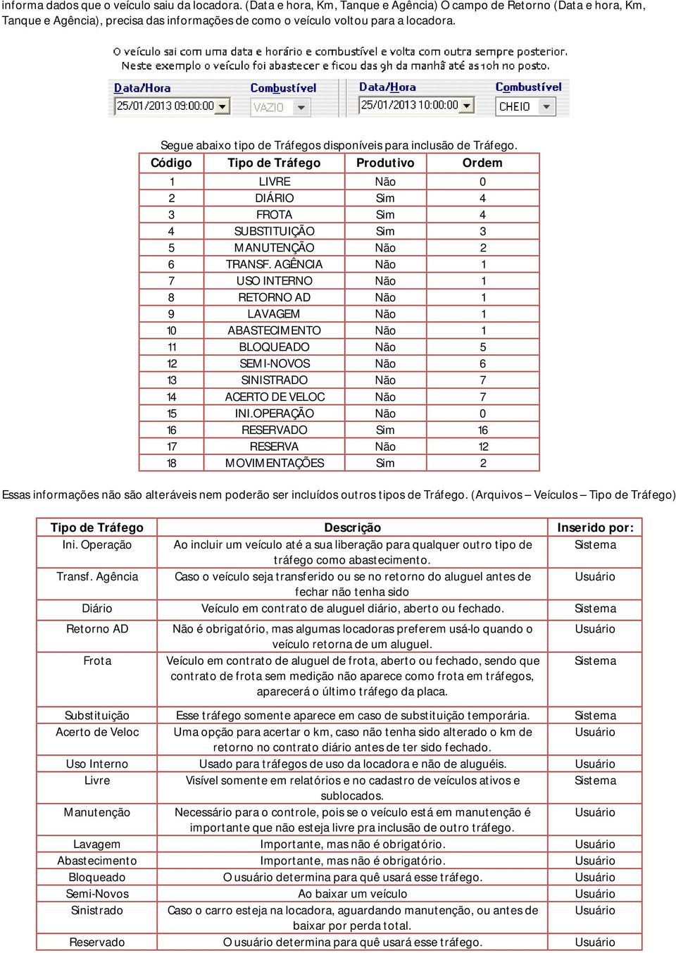 Segue abaixo tipo de Tráfegos disponíveis para inclusão de Tráfego. Código Tipo de Tráfego Produtivo Ordem 1 LIVRE Não 0 2 DIÁRIO Sim 4 3 FROTA Sim 4 4 SUBSTITUIÇÃO Sim 3 5 MANUTENÇÃO Não 2 6 TRANSF.