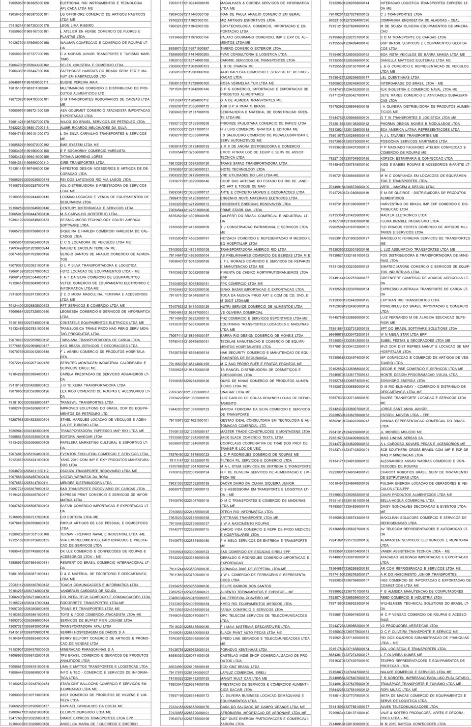 7906470011978043000162 SELEX INDUSTRIA E CORCIO 7906436011978447000156 SAFEHOUSE HABITATS DO BRASIL SERV TEC E MA- NUT EM HABITACULOS LTD 8664881411981639000111 ELIENE PEREIRA MAIA