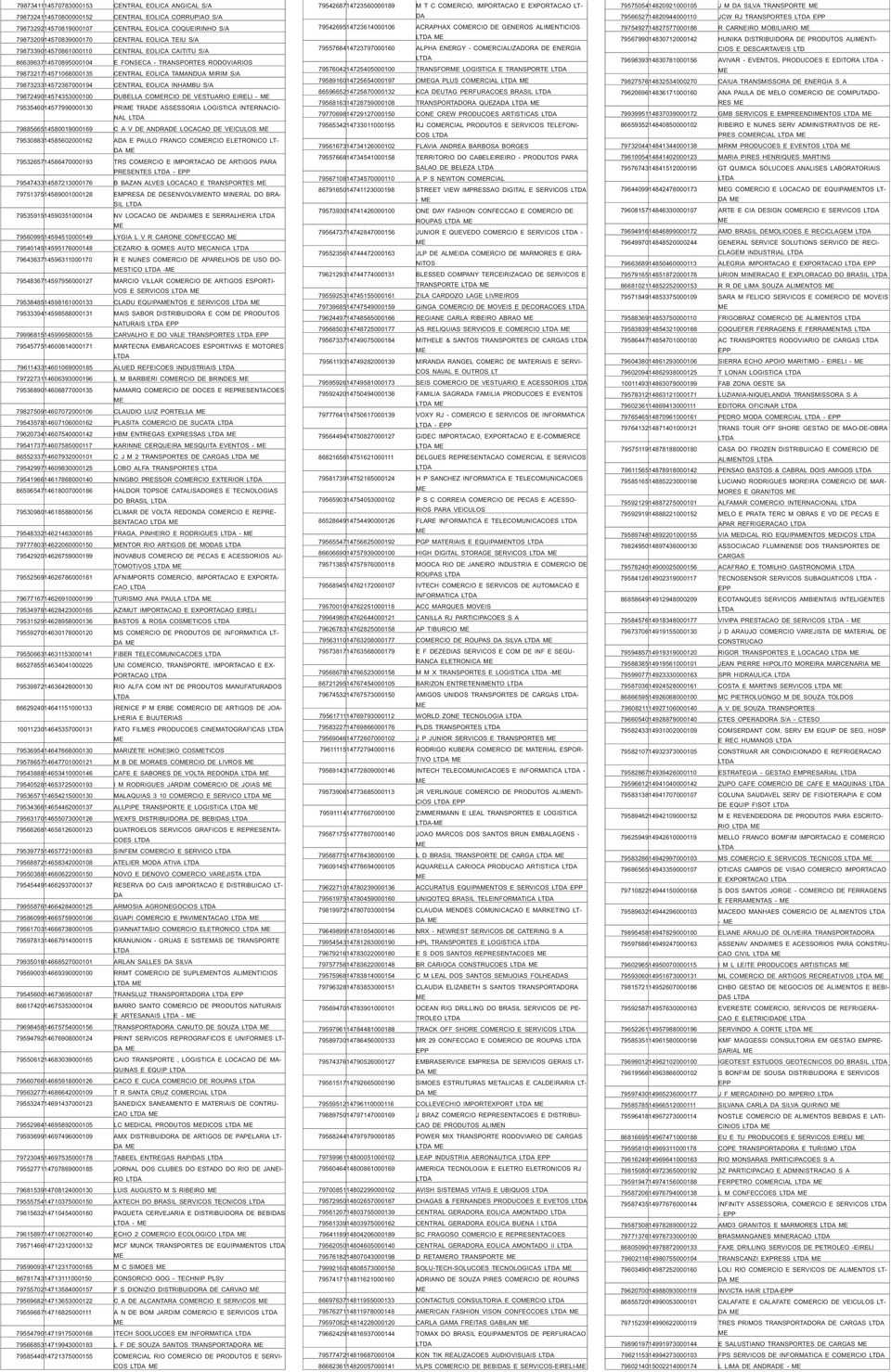 CENTRAL EOLICA INHAMBU S/A 7987249014574353000100 DUBELLA CORCIO DE VESTUARIO EIRELI - 7953546014577990000130 PRI TRADE ASSESSORIA LOGISTICA INTERNACIO- NAL 7988566514580019000169 CAVDEANDRADE