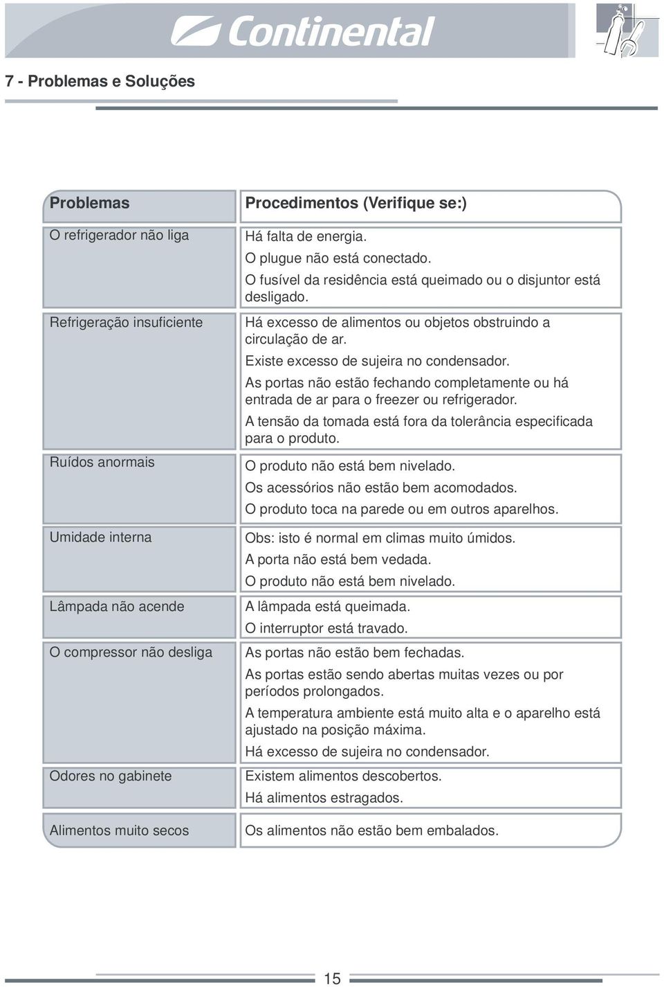 Há excesso de alimentos ou objetos obstruindo a circulação de ar. Existe excesso de sujeira no condensador.