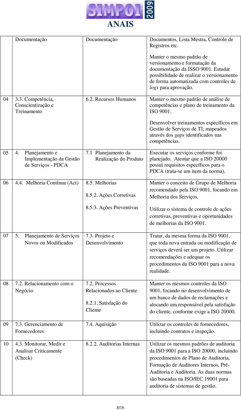 Recursos Humanos Manter o mesmo padrão de análise de competências e plano de treinamento da ISO 9001. 05 4. Planejamento e Implementação da Gestão de Serviços - PDCA 7.