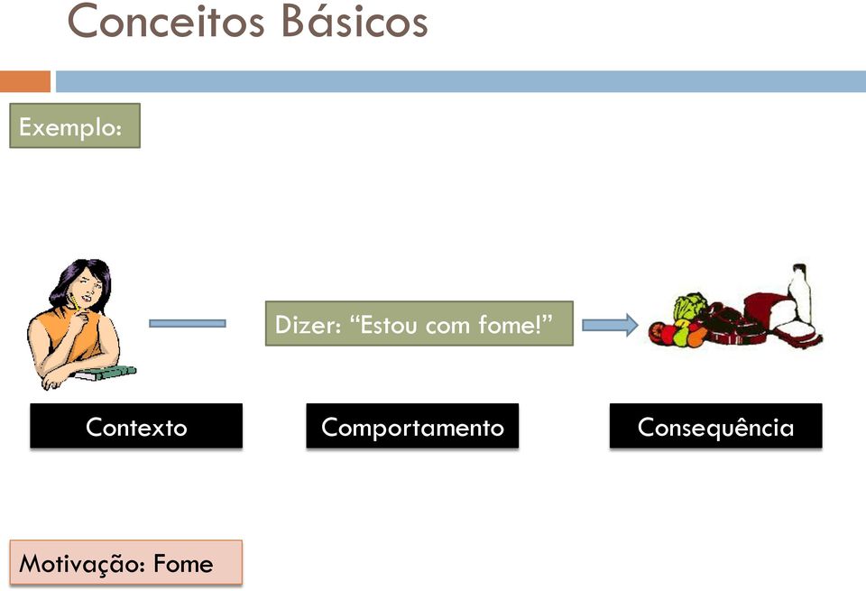 fome! Contexto