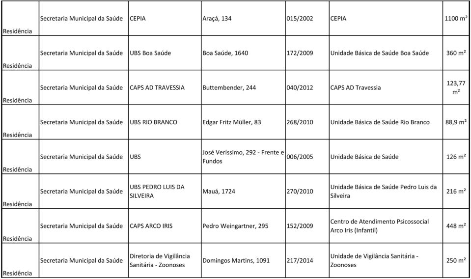 Secretaria Municipal da Saúde UBS José Veríssimo, 292 - Frente e Fundos 006/2005 Unidade Básica de Saúde 126 Secretaria Municipal da Saúde UBS PEDRO LUIS DA SILVEIRA Mauá, 1724 270/2010 Unidade