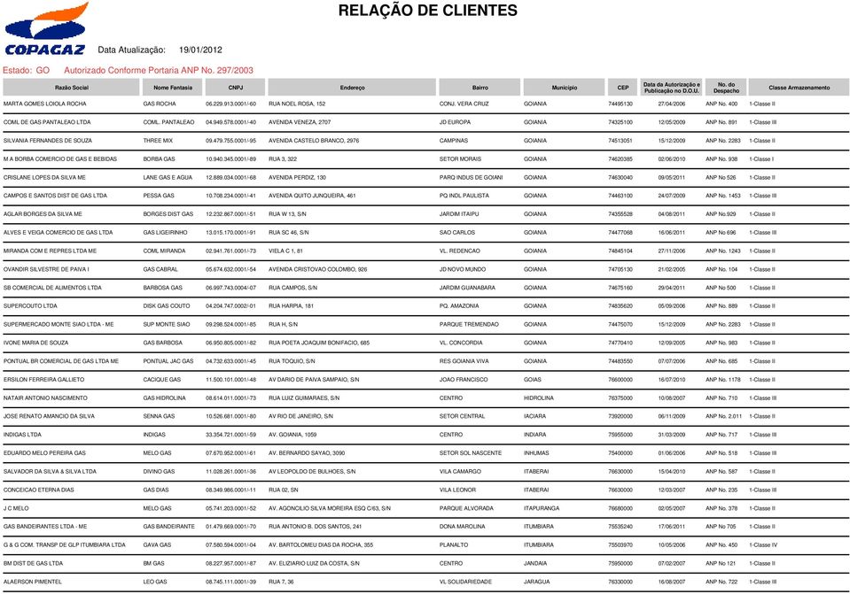 891 1-Classe III SILVANIA FERNANDES DE SOUZA THREE MIX 09.479.755.0001/-95 AVENIDA CASTELO BRANCO, 2976 CAMPINAS GOIANIA 74513051 15/12/2009 ANP No.