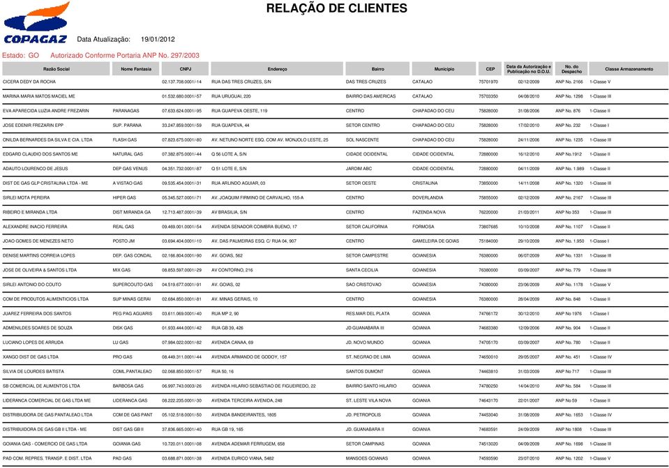 1298 1-Classe III EVA APARECIDA LUZIA ANDRE FREZARIN PARANAGAS 07.633.624.0001/-95 RUA GUAPEVA OESTE, 119 CENTRO CHAPADAO DO CEU 75828000 31/08/2006 ANP No.