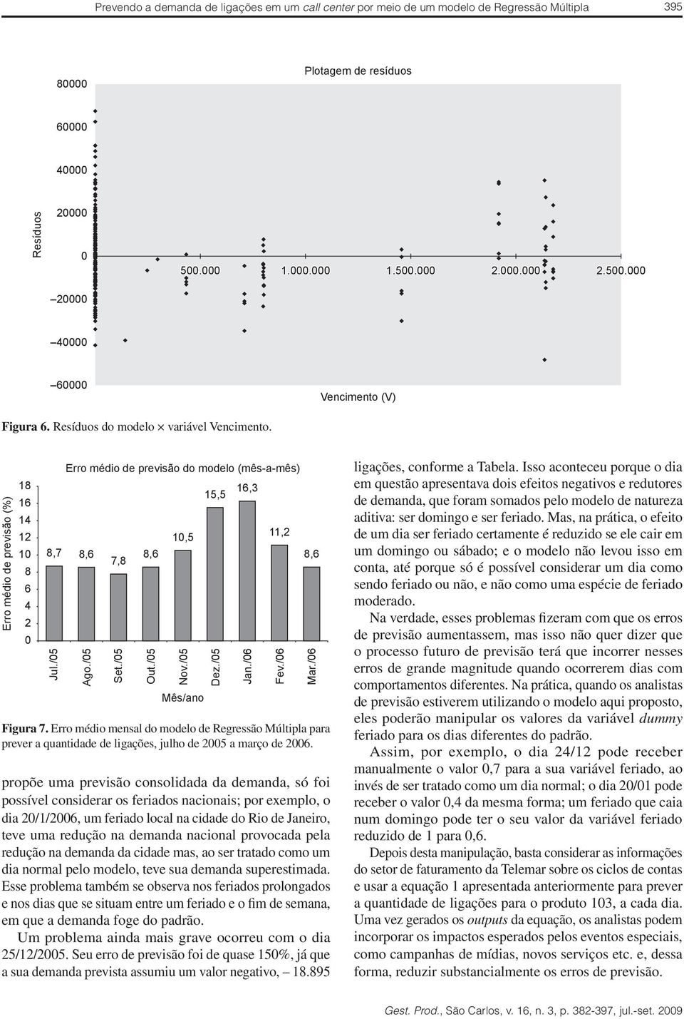 Erro médio de previsão (%) 18 16 14 12 10 8 6 4 2 0 Erro médio de previsão do modelo (mês-a-mês) 8,7 8,6 Jul./05 Ago./05 7,8 Set./05 8,6 Out./05 10,5 Nov./05 Mês/ano 15,5 16,3 Dez./05 Jan.