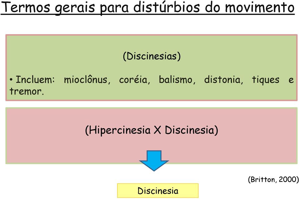 mioclônus, coréia, balismo, distonia,