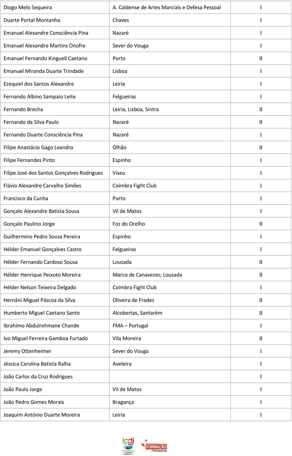 Porto Emanuel Miranda Duarte Trindade Lisboa Ezequiel dos Santos Alexandre Leiria Fernando Albino Sampaio Leite Felgueiras Fernando Brecha Leiria, Lisboa, Sintra Fernando da Silva Paulo Nazaré