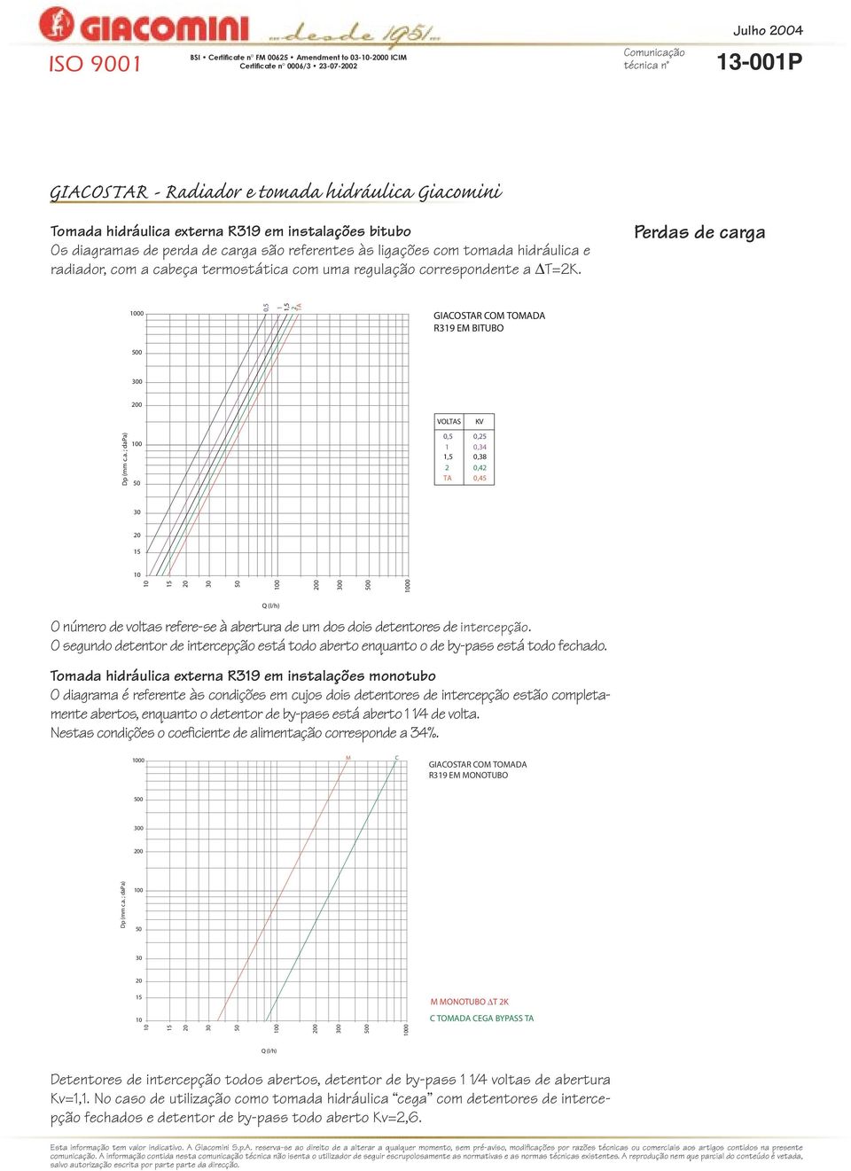 O segundo detentor de intercepção está todo aberto enquanto o de by-pass está todo fechado.