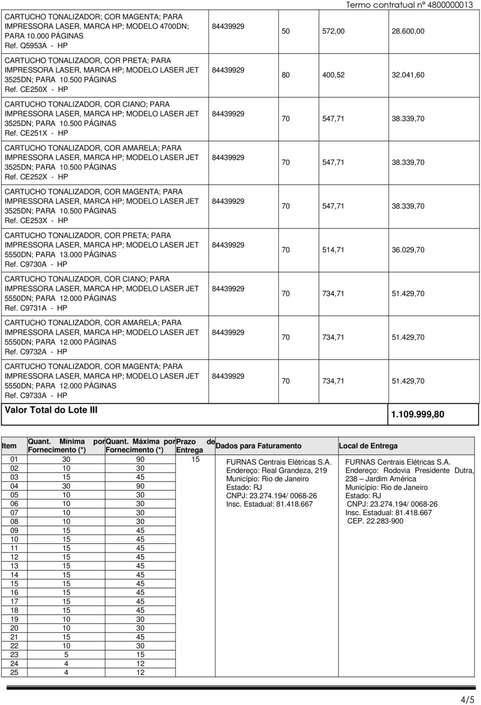 Máxima por Prazo de Dados para Faturamento Fornecimento (*) Fornecimento (*) Entrega 01 30 90 15 FURNAS