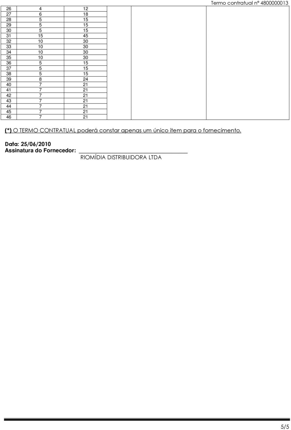 21 46 7 21 (*) O TERMO CONTRATUAL poderá constar apenas um único item para o