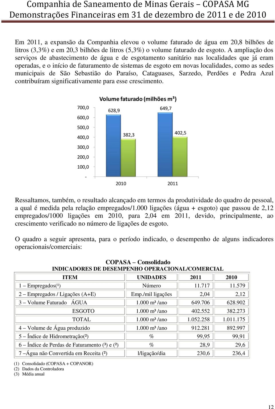 municipais de São Sebastião do Paraíso, Cataguases, Sarzedo, Perdões e Pedra Azul contribuíram significativamente para esse crescimento.