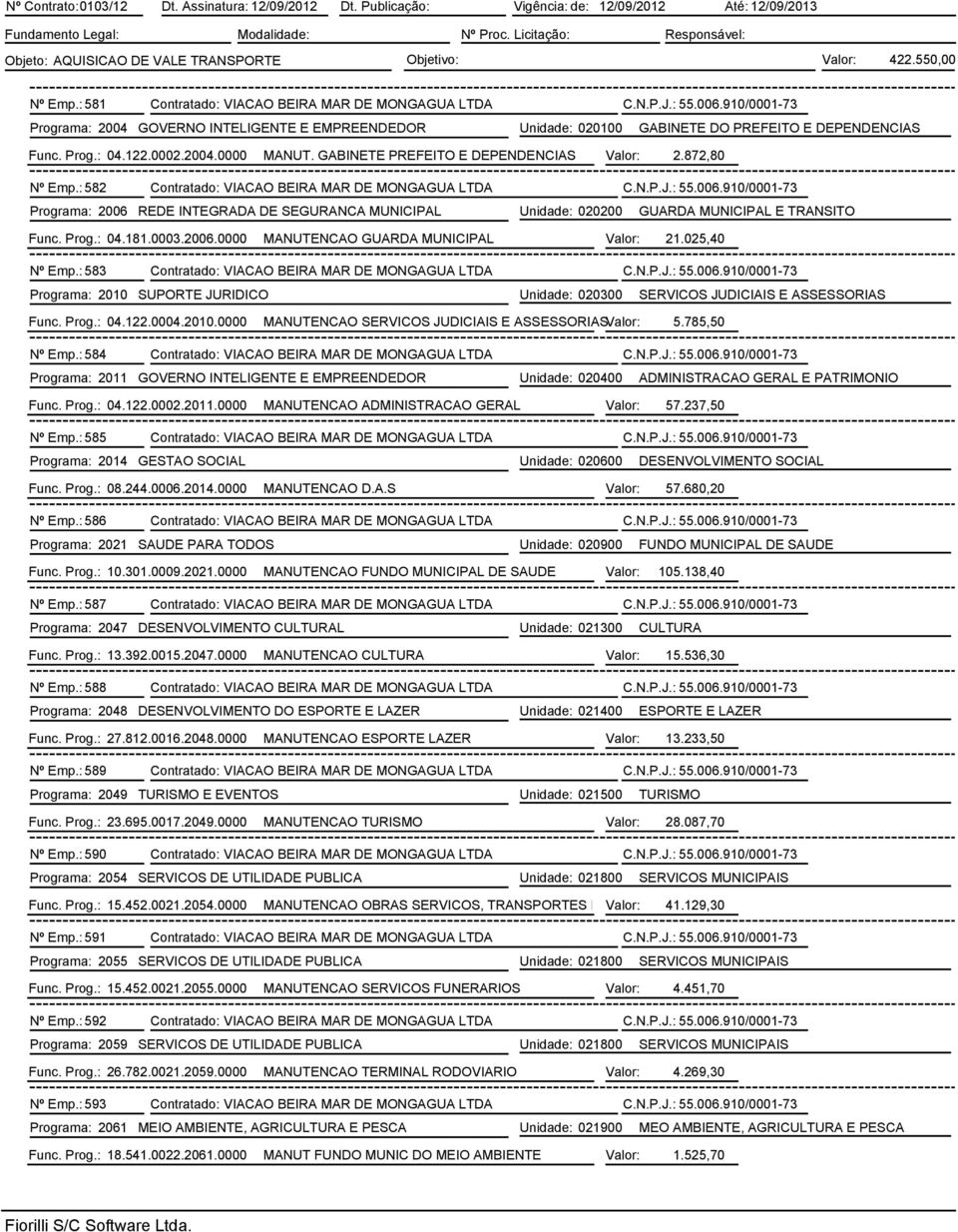 122.0002.2004.0000 MANUT. GABINETE PREFEITO E DEPENDENCIAS Valor: 2.872,80 Nº Emp.: 582 Contratado: VIACAO BEIRA MAR DE MONGAGUA LTDA C.N.P.J.: 55.006.