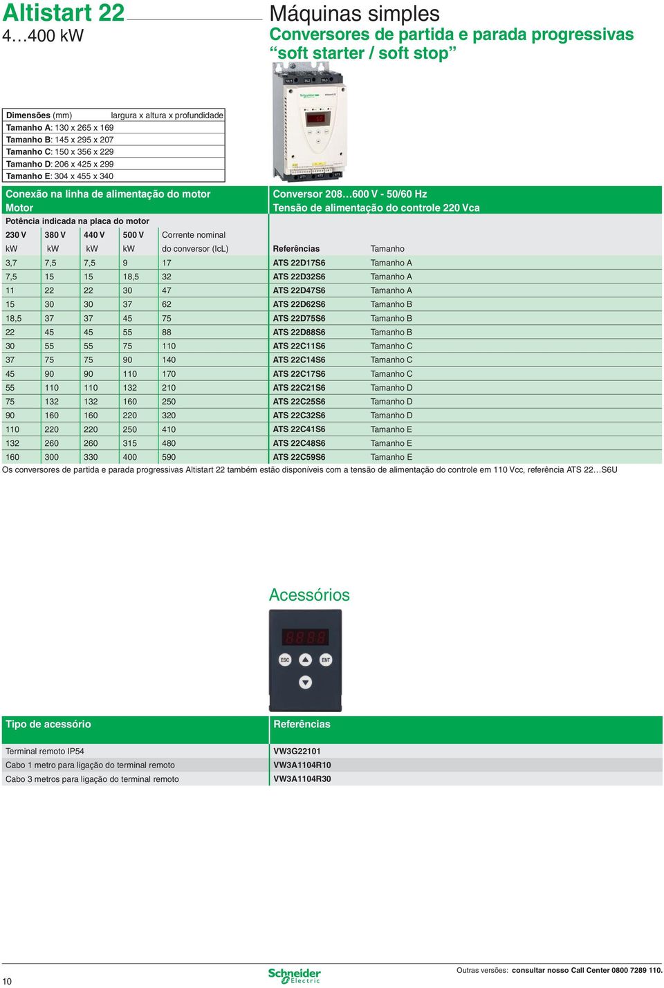 controle 220 Vca Potência indicada na placa do motor 230 V 380 V 440 V 500 V Corrente nominal kw kw kw kw do conversor (IcL) Referências Tamanho 3,7 7,5 7,5 9 17 ATS 22D17S6 Tamanho A 7,5 15 15 18,5