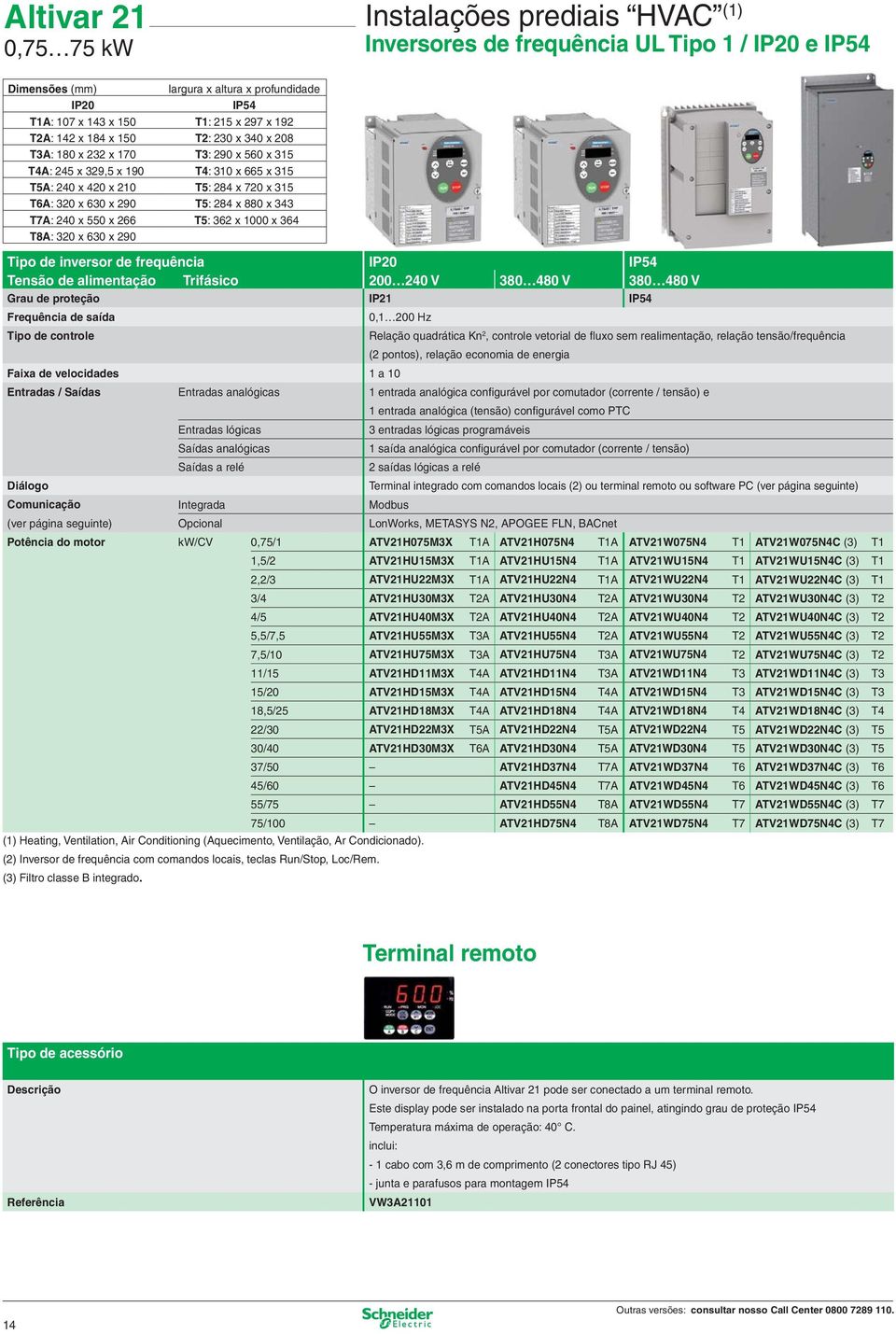 880 x 343 T7A: 240 x 550 x 266 T5: 362 x 1000 x 364 T8A: 320 x 630 x 290 Tipo de inversor de frequência IP20 IP54 Tensão de alimentação Trifásico 200 240 V 380 480 V 380 480 V Grau de proteção IP21