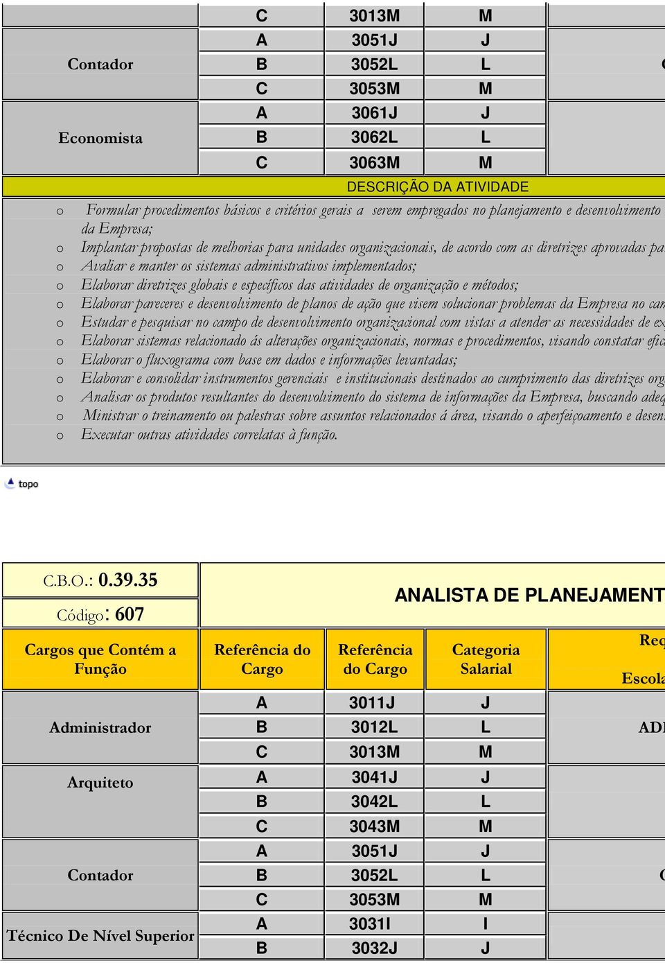 atividades de rganizaçã e métds; Elabrar pareceres e desenvlviment de plans de açã que visem slucinar prblemas da Empresa n cam Estudar e pesquisar n camp de desenvlviment rganizacinal cm vistas a