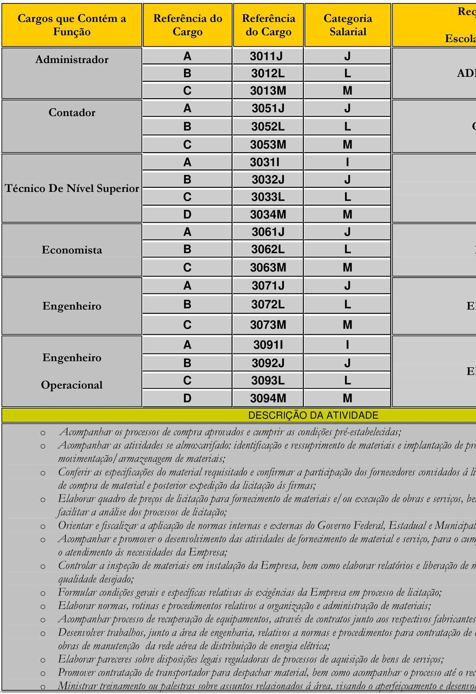 cndições pré-estabelecidas; Acmpanhar as atividades se almxarifad: identificaçã e ressupriment de materiais e implantaçã de pr mvimentaçã/armazenagem de materiais; Cnferir as especificações d