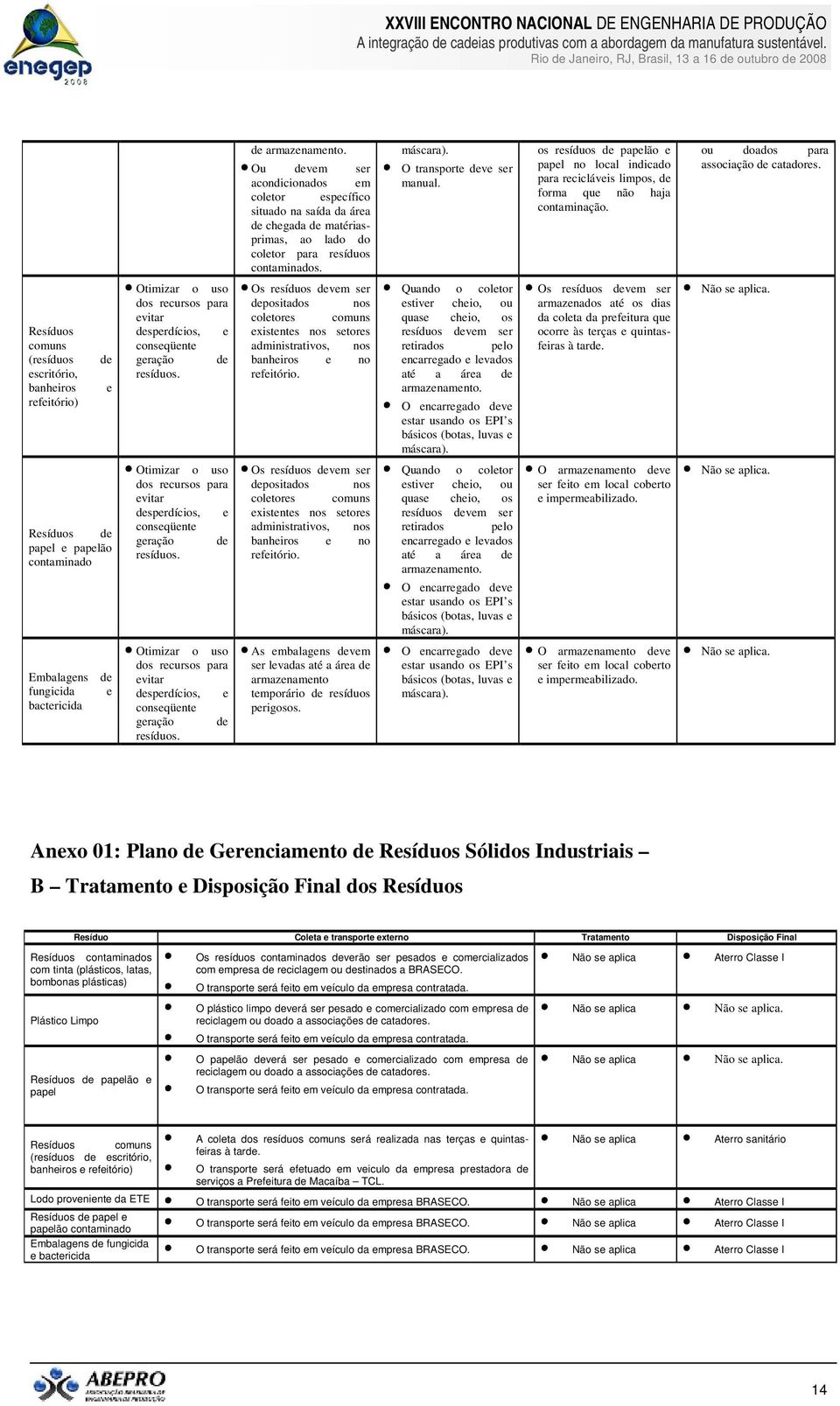 Resíduos comuns (resíduos escritório, banheiros refeitório) de e Otimizar o uso dos recursos para evitar desperdícios, e conseqüente geração de resíduos.