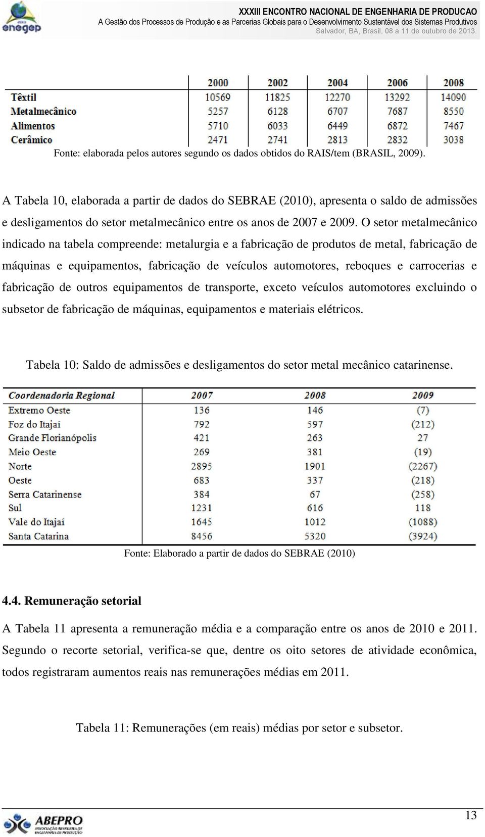 O setor metalmecânico indicado na tabela compreende: metalurgia e a fabricação de produtos de metal, fabricação de máquinas e equipamentos, fabricação de veículos automotores, reboques e carrocerias