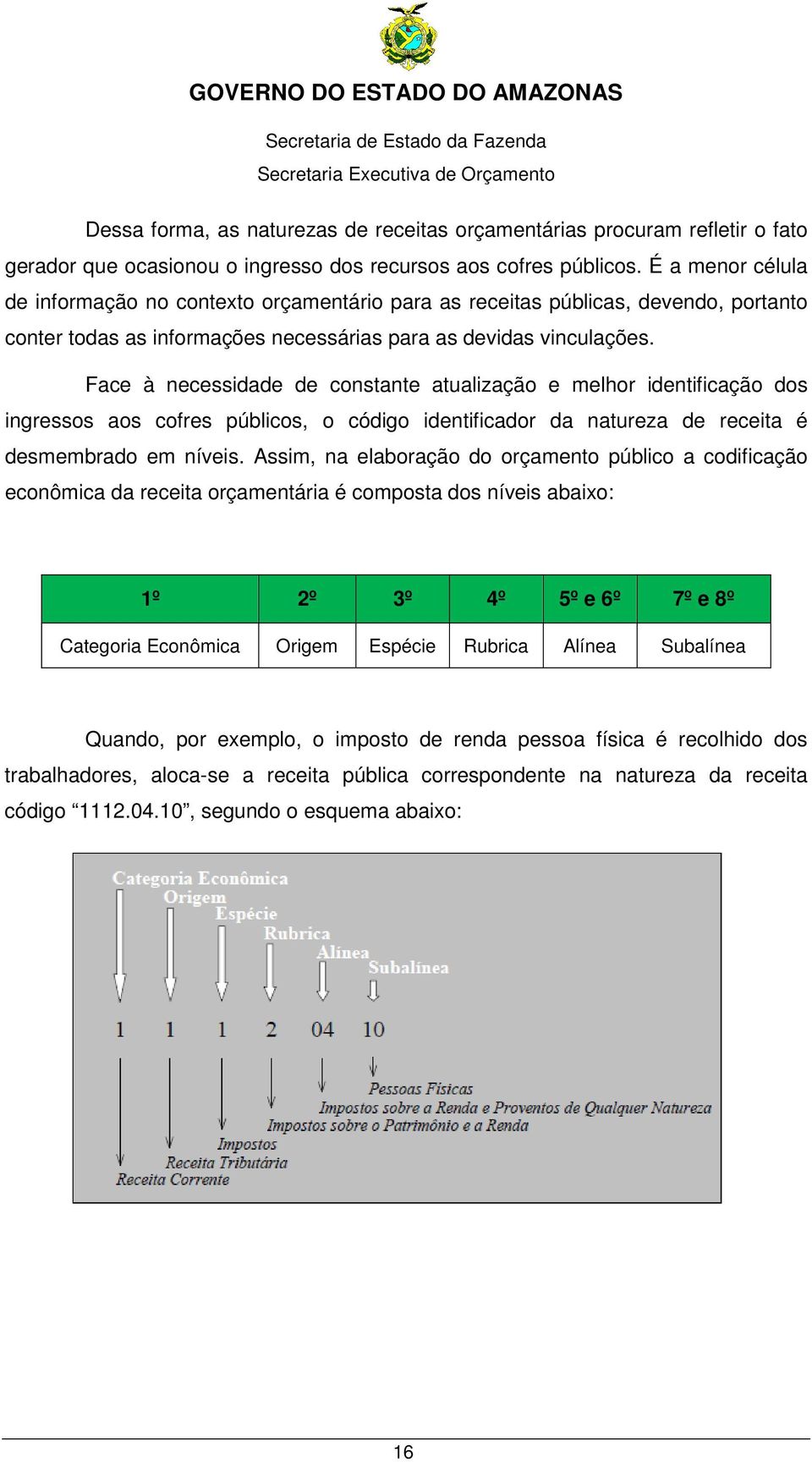 Face à necessidade de constante atualização e melhor identificação dos ingressos aos cofres públicos, o código identificador da natureza de receita é desmembrado em níveis.