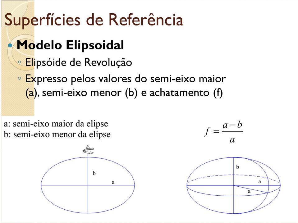 Expresso pelos valores do semi-eixo