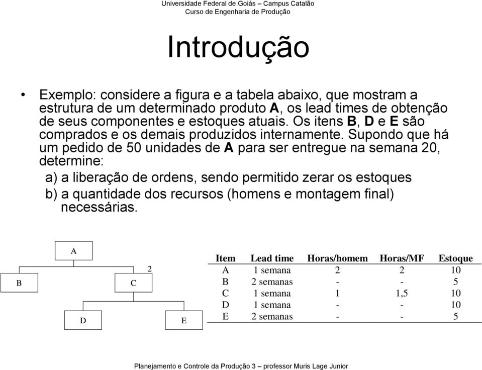 Supondo que há um pedido de 50 unidades de A para ser entregue na semana 20, determine: a) a liberação de ordens, sendo permitido zerar os estoques b)