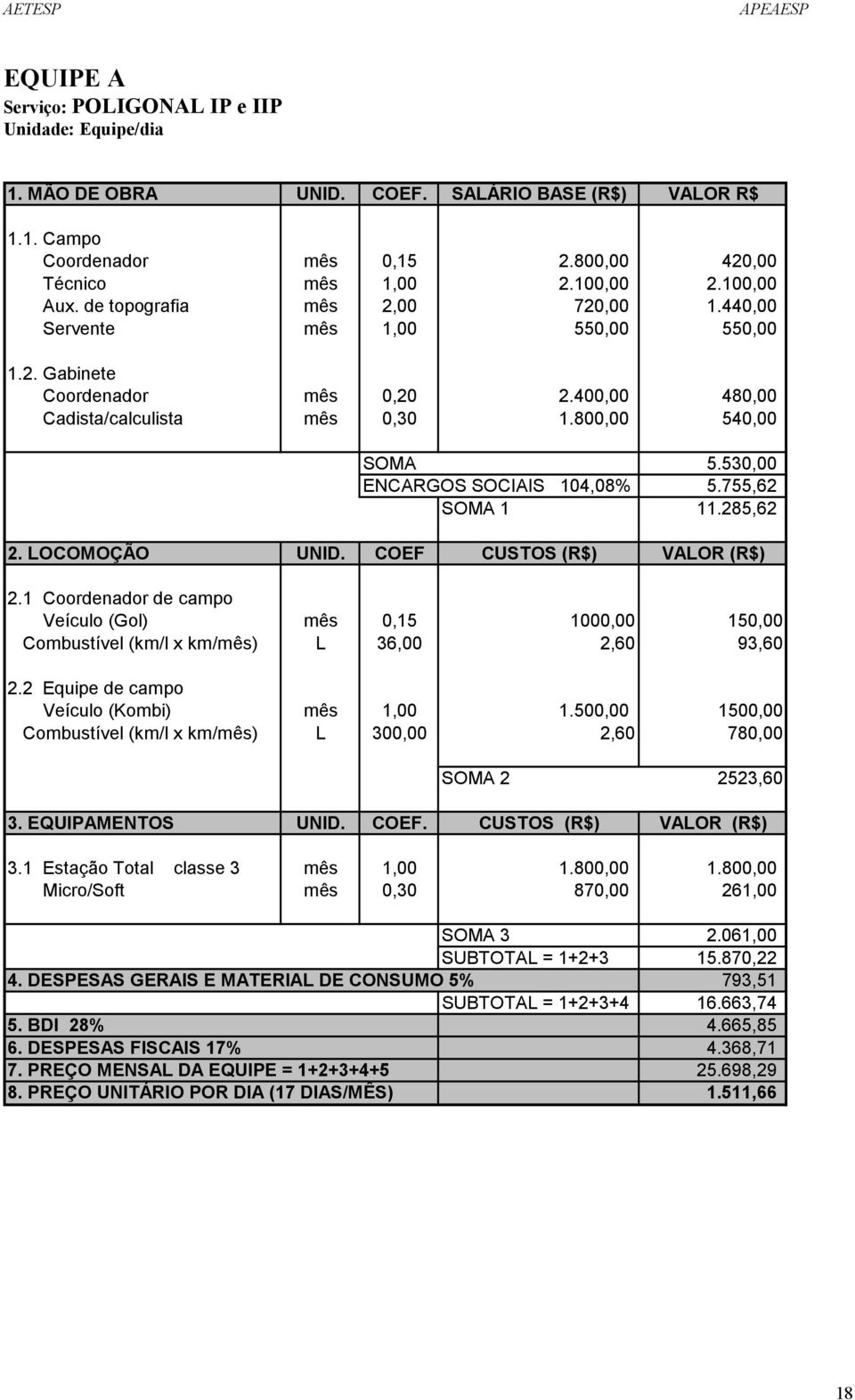 530,00 ENCARGOS SOCIAIS 104,08% 5.755,62 SOMA 1 11.285,62 2. LOCOMOÇÃO UNID. COEF CUSTOS (R$) VALOR (R$) 2.