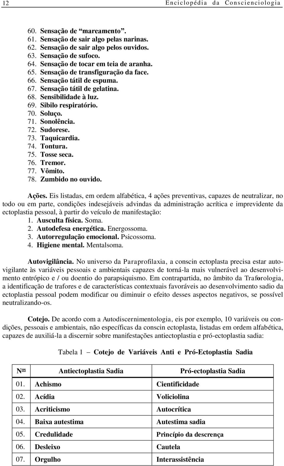 71. Sonolência. 72. Sudorese. 73. Taquicardia. 74. Tontura. 75. Tosse seca. 76. Tremor. 77. Vômito. 78. Zumbido no ouvido. Ações.