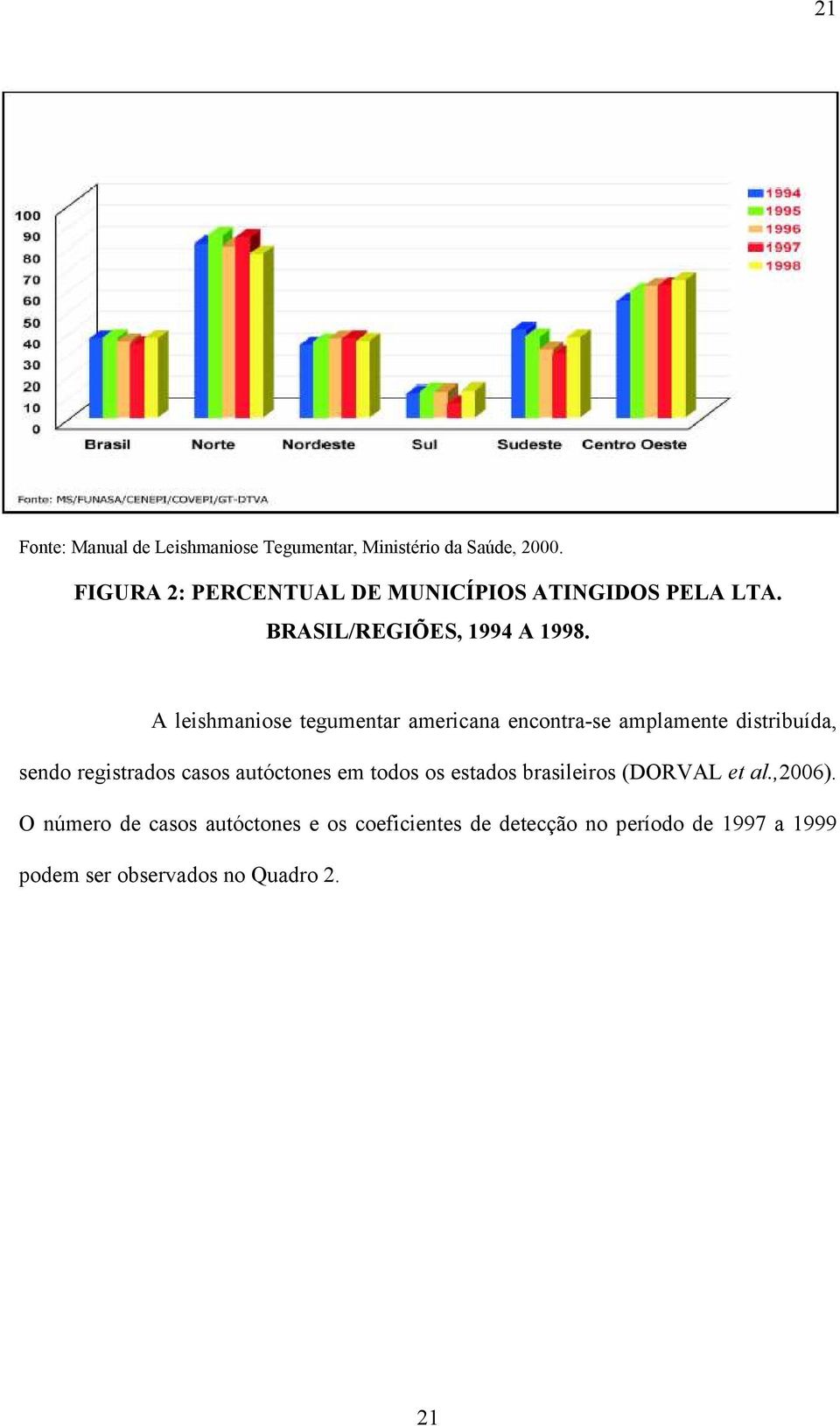 A leishmaniose tegumentar americana encontra-se amplamente distribuída, sendo registrados casos autóctones em