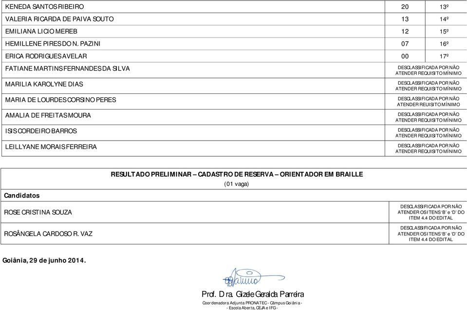 BARROS LEILLYANE MORAIS FERREIRA ATENDER REUISITO MÍNIMO RESULTADO PRELIMINAR CADASTRO DE RESERVA ORIENTADOR EM BRAILLE Candidatos ROSE CRISTINA SOUZA ROSÂNGELA CARDOSO R.