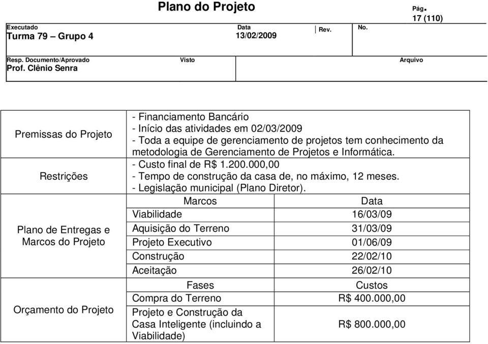 000,00 - Tempo de construção da casa de, no máximo, 12 meses. - Legislação municipal (Plano Diretor).