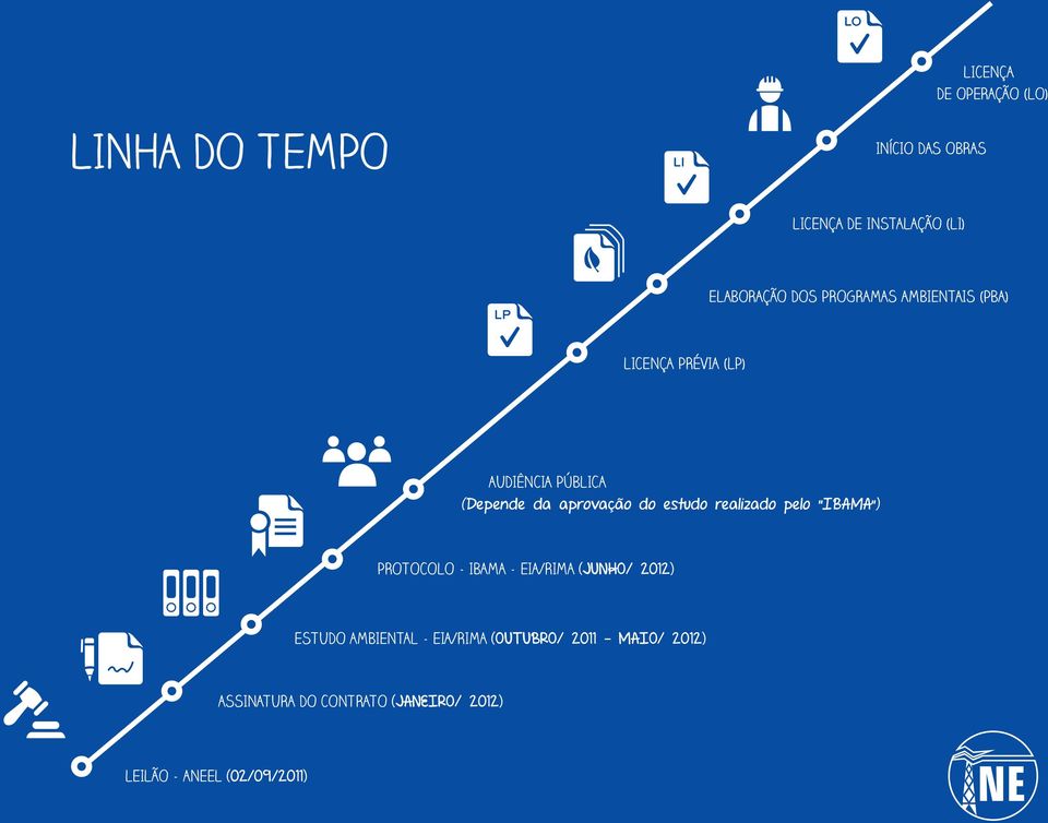 estudo realizado pelo IBAMA ) PROTOCOLO - IBAMA - EIA/RIMA (JUNHO/ 2012) ESTUDO AMBIENTAL -