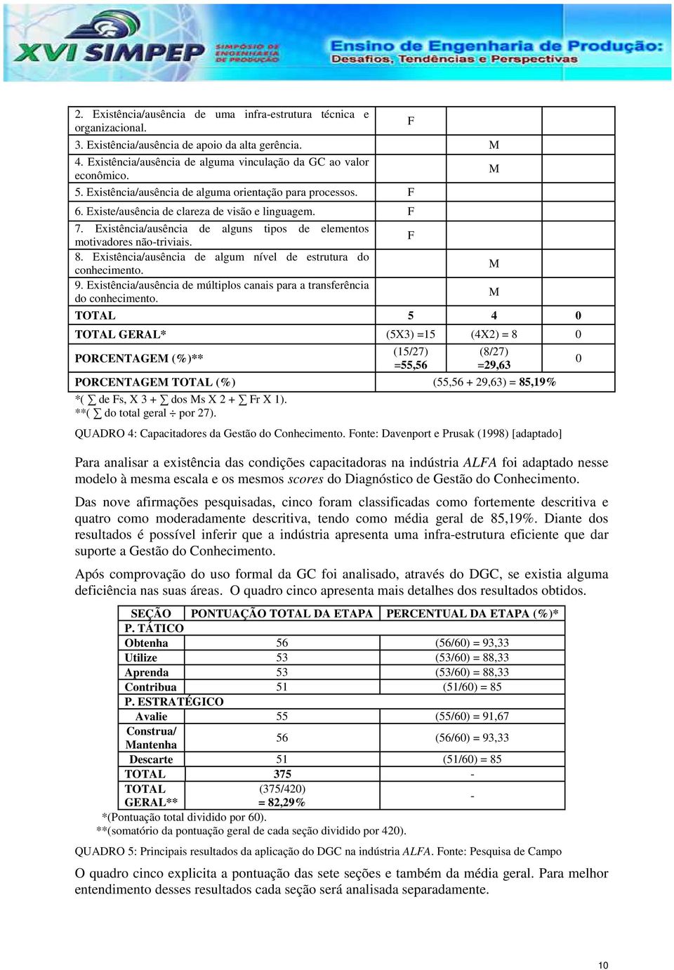 Existência/ausência de algum nível de estrutura do conhecimento. 9. Existência/ausência de múltiplos canais para a transferência do conhecimento.