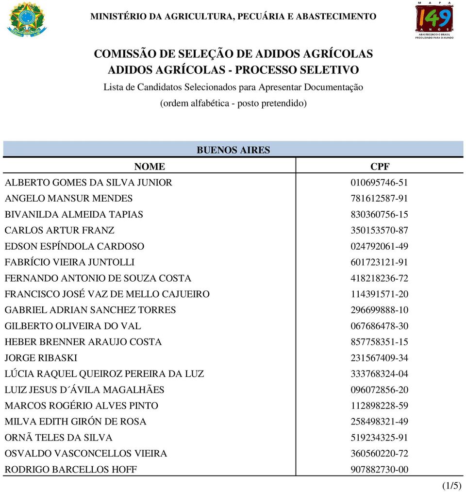 GILBERTO OLIVEIRA DO VAL 067686478-30 HEBER BRENNER ARAUJO COSTA 857758351-15 JORGE RIBASKI 231567409-34 LÚCIA RAQUEL QUEIROZ PEREIRA DA LUZ 333768324-04 LUIZ JESUS D ÁVILA MAGALHÃES