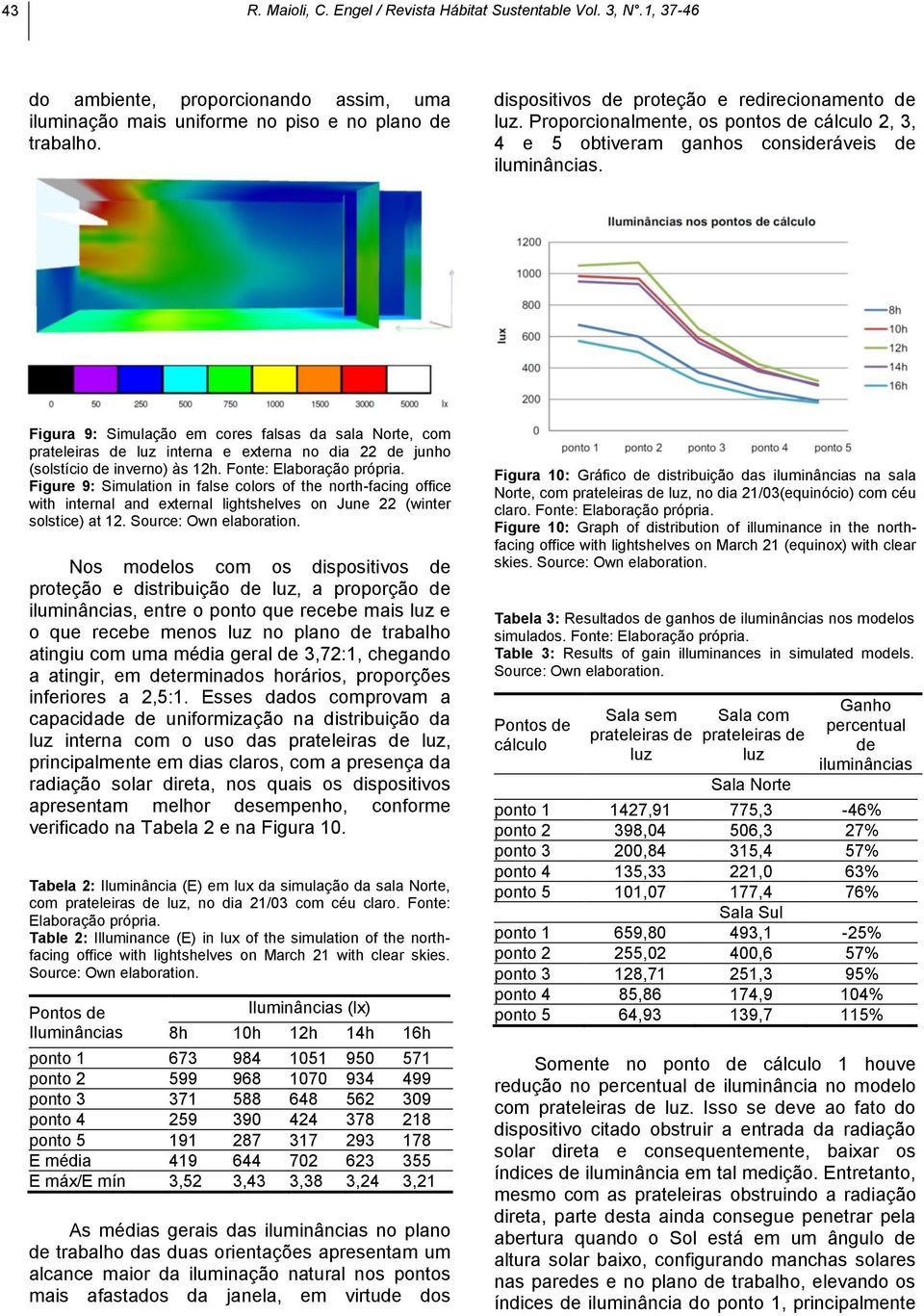 Figura 9: Simulação em cores falsas da sala Norte, com prateleiras de luz interna e externa no dia 22 de junho (solstício de inverno) às 12h.