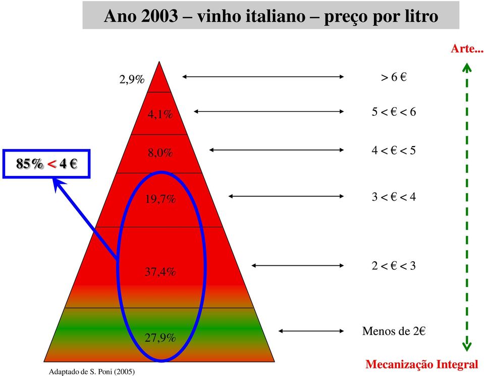 < < 5 3 < < 4 37,4% 2 < < 3 Adaptado de S.