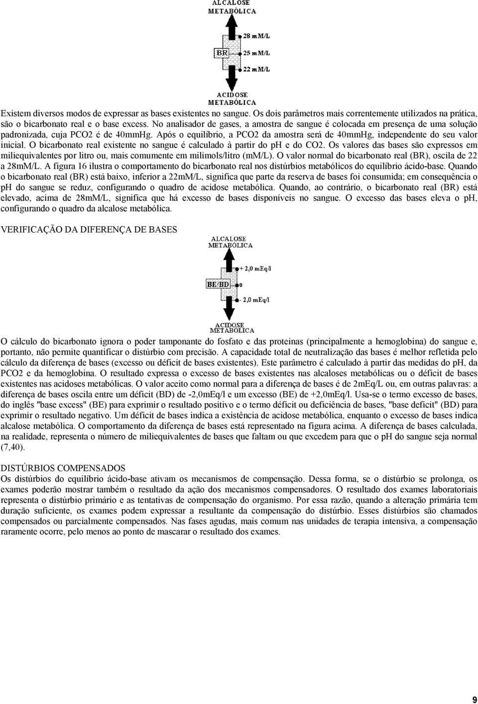 Após o equilíbrio, a PCO2 da amostra será de 40mmHg, independente do seu valor inicial. O bicarbonato real existente no sangue é calculado à partir do ph e do CO2.