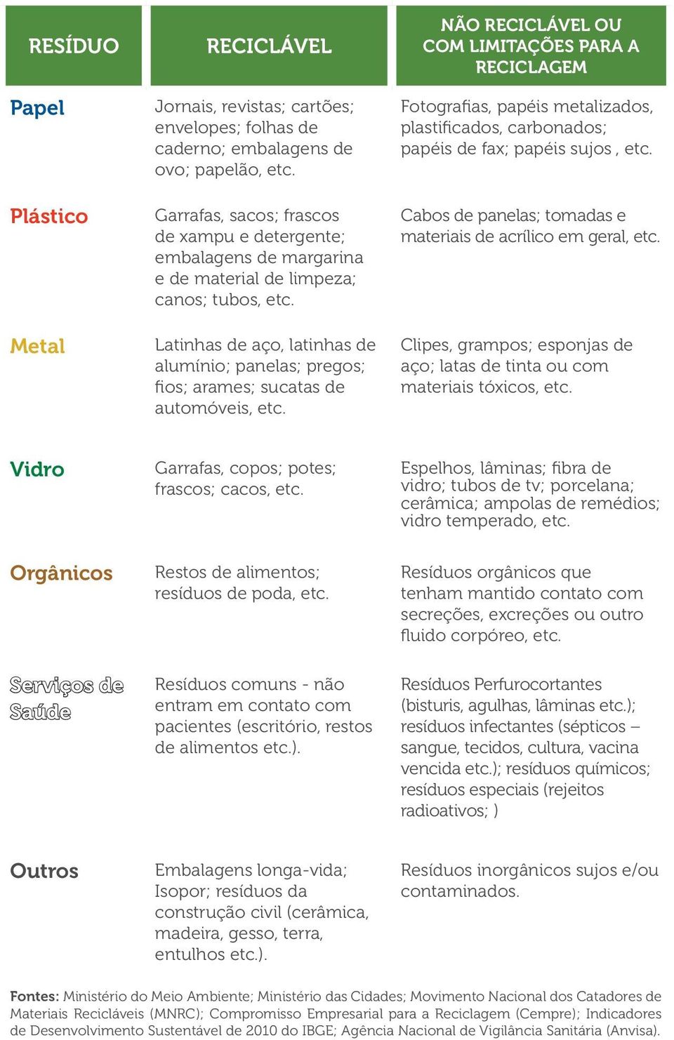 Latinhas de aço, latinhas de alumínio; panelas; pregos; fios; arames; sucatas de automóveis, etc.